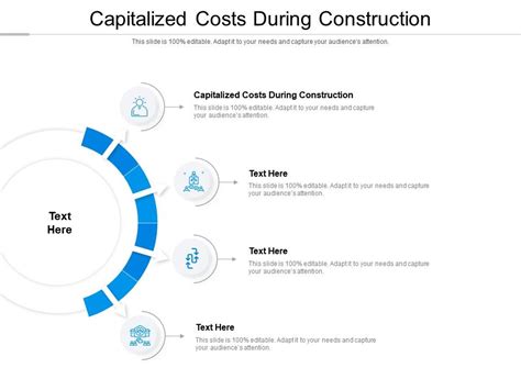 Capitalized Costs During Construction Ppt Powerpoint Presentation