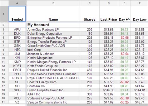 Best Free Stock Portfolio Tracking Spreadsheet Software Investing Post