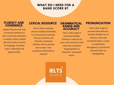 The assessment will be done based on the answers provided by the candidate on the answer sheet. IELTS Speaking Assessment Criteria - IELTS ACHIEVE
