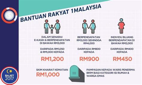 Sebelum mendaftar brim 2018, pastikan anda memenuhi syarat kelayakan, iaitu: Login e-BR1M Bantuan Rakyat 1 Malaysia & Duit BRIM | Skoloh
