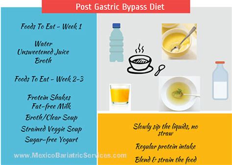 Gastric Bypass In Tijuana Roux En Y Starts At 5195