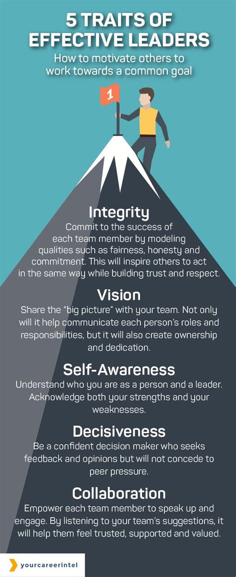 5 traits of effective leaders how to motivate others to work towards a common goal effective