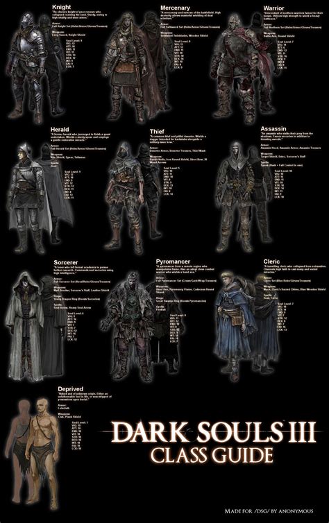 Dark souls 3 new game plus walkthrough. Dark Souls 3 Class Guide: which will you start as? | Dark ...