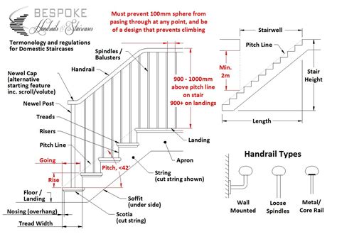 Stairs, a stairway, a staircase, a stairwell, or a flight of stairs is a construction designed to bridge a large vertical distance by dividing it into smaller vertical distances, called steps. Regulations