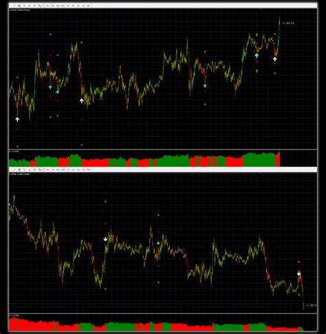 Price Action Easy Mt4 Indicator Most Accurate Non Repaint Binary