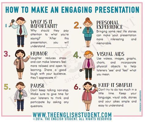 How To Give A Presentation On A Project
