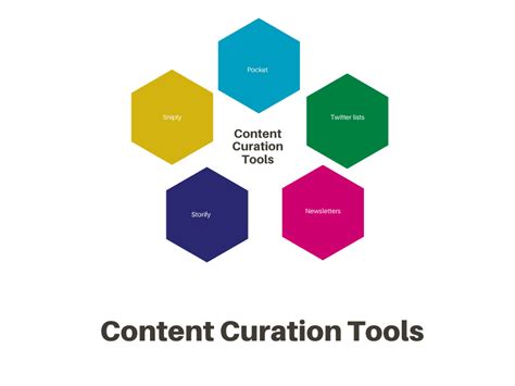 Content Curation Tools Marketing Strategy Conroy Creative Counsel