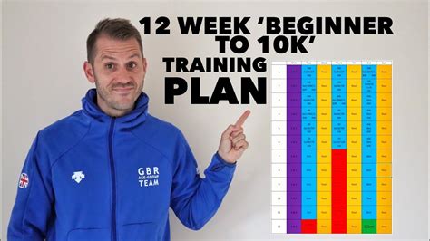 12 Week Beginner To 10k Training Plan Youtube