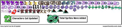 Every Sprite From The 30 Update Comic Studio