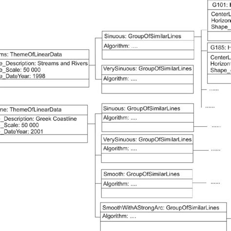 Uml Object Diagram Showing Instances Of The Classes Download