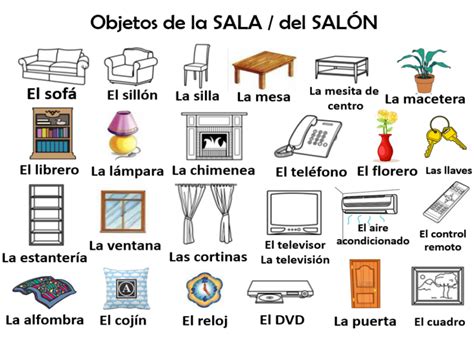 Describe Your Bedroom In Spanish