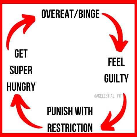 The 4 Phase Bingeovereating Cycle And Some Steps You Can Take To End It Before It Starts Again