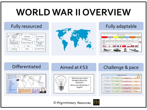 World War 2 Introduction Teaching Resources