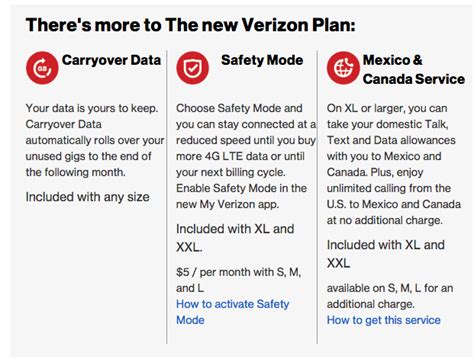 Verizon Introduces The New Verizon Plan Raises Prices Adds Data