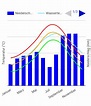 Best Time to Visit Costa Brava (Climate Chart and Table)