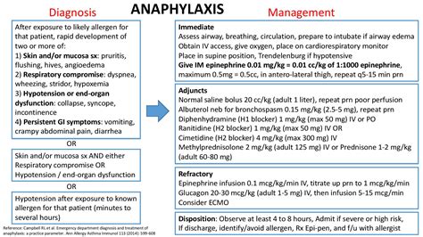 Pediatric Anaphylaxis Diagnosis And Management Diagnosis Grepmed