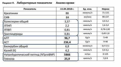 Инфаркт миокарда диабет диета Инфаркт миокарда и сахарный диабет - презентация онлайн Инфаркт миокарда и сахарный диабет - презентация онлайн Инфаркт миокарда диабет диета