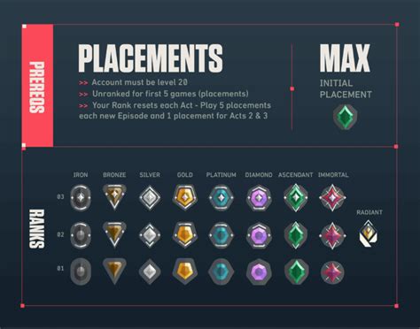 All Valorant Ranks In Order Easily Explained Ghostcap Gaming