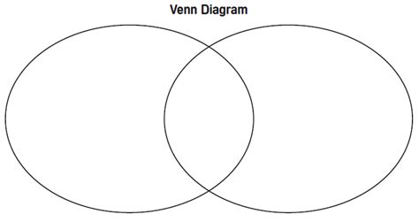 Venn Diagrams Are Great Graphic Organizers For Your S