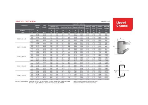 Tabel Profil Cnp Grp Pdf