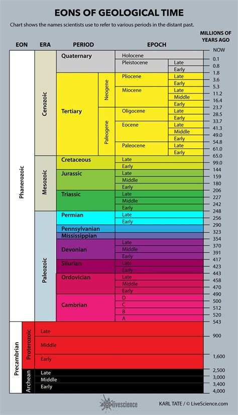 Precambrian Facts About The Beginning Of Time Live Science