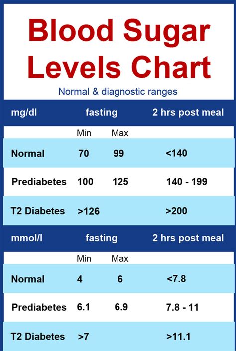 What Is The Normal Blood Sugar Range For Diabetics DiabetesCareTalk Net