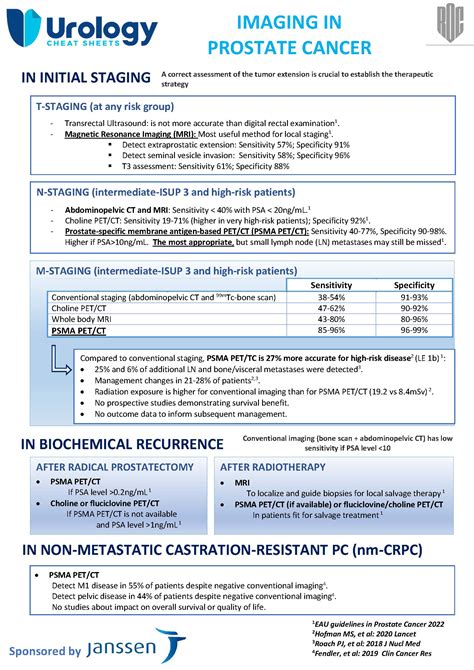 Imaging In Prostate Cancer Urology Cheatsheets