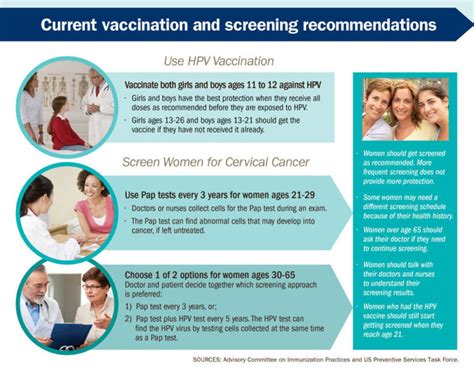 What Is Hpv Causes Treatment Prevention Public Health