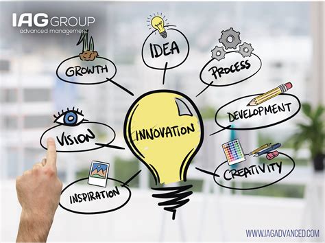 Cinco Pasos Para Una Estrategia De Innovación Eficaz Iag Group