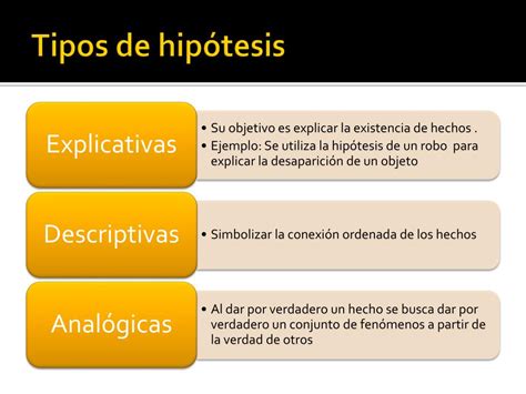 Ppt Definicion De Hipotesis De Investigacion Powerpoint Presentation Images