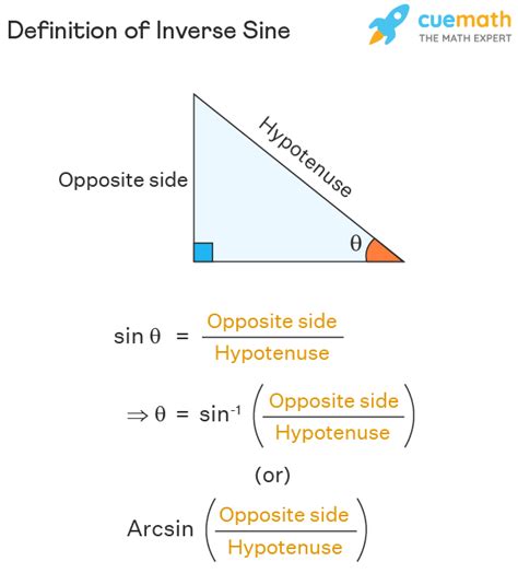 Inverse Sine Formula Domain And Range Graph Properties Sin Inverse X