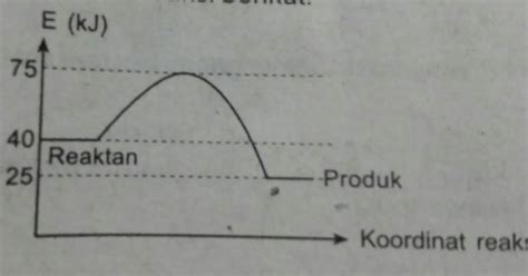 Teori Tumbukan Dan Faktor Yang Mempengaruhi Laju Reaksi Cekrisna