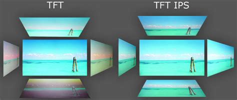 Differences Between Tft Vs Ips Screens