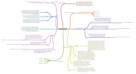Science Mind Map Coggle Diagram