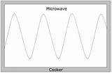 Photos of Microwave Wavelength
