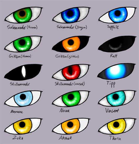 Eye Colour Chart With Photos Of Real Eyes Advanced Novel Writing Eye