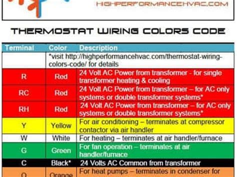 Components of 4 wire thermostat wiring diagram and some tips. Amana Furnace Thermostat Wiring - Wiring Diagram Networks