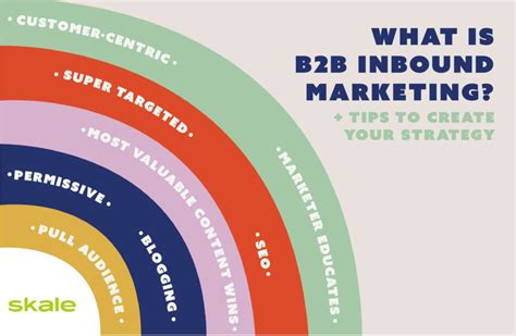 How To Create A B2b Inbound Marketing Strategy In 2024