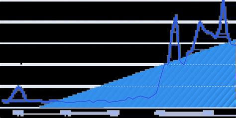 Top Cryptocurrency Trends