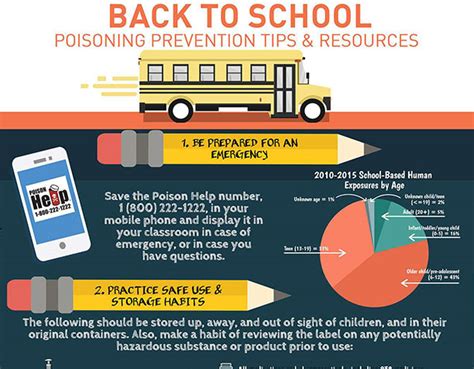 Back To School Poison Safety Missouri Poison Center