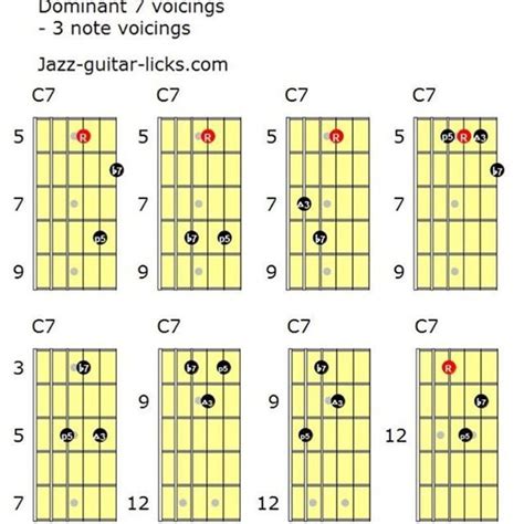 Dominant 7 Guitar Chords Three Note And Rootless Voicings