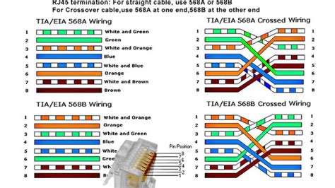 Eia/tia 568a ethernet utp cable wiring diagram. HOW TO CRIMP RJ45 ( NETWORKING CABLING ) CROSS AND STRAIGHT CABLING | armantutorial
