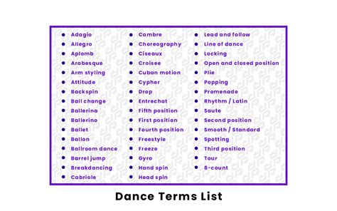 Types Of Dance Dance Terms And Definitions Dance Terminology B Riset