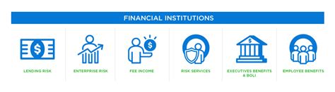 Click on any of the financial institution for more information on the institution and the personal financing plan available. Financial Institution Insurance | HUB International