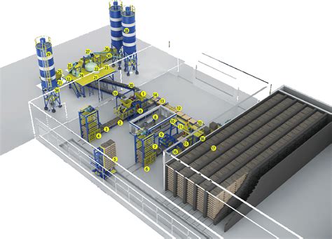 Fully Automatic Block Production Line