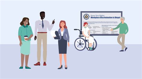 Employers Must Display Eeoc “know Your Rights” Poster Nextep