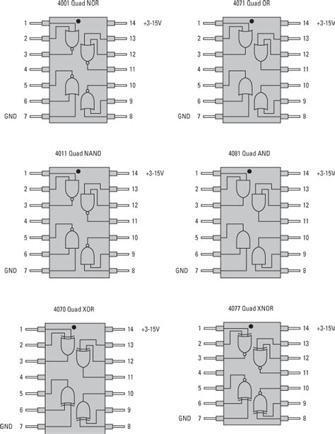 Digital Electronics 4000 Series Logic Gates Dummies