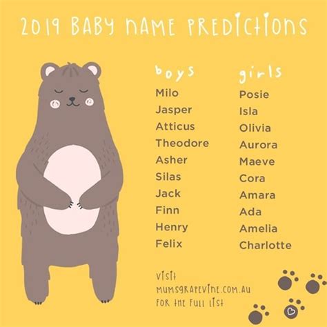 Name Game 🔖 The Top 100 Baby Names For 2019 Have Been Predicted By