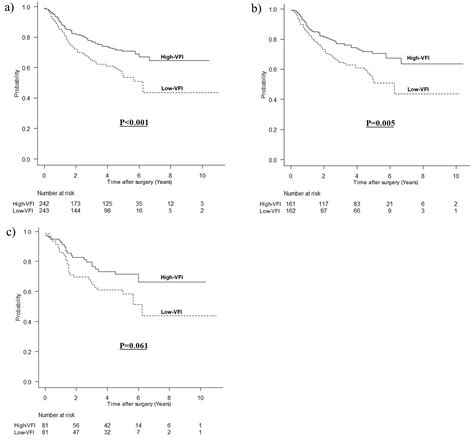 Cancers Free Full Text Impact Of Sex Specific Preoperative Fat Mass