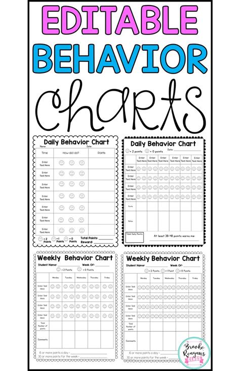 Behavior Charts For Behavior Management Editable Student Behavior